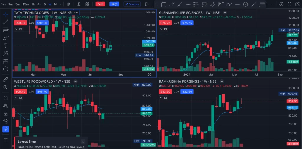 Top Stock Picks Based on Weekly 9-EMA Analysis